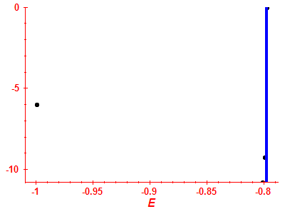 Strength function log